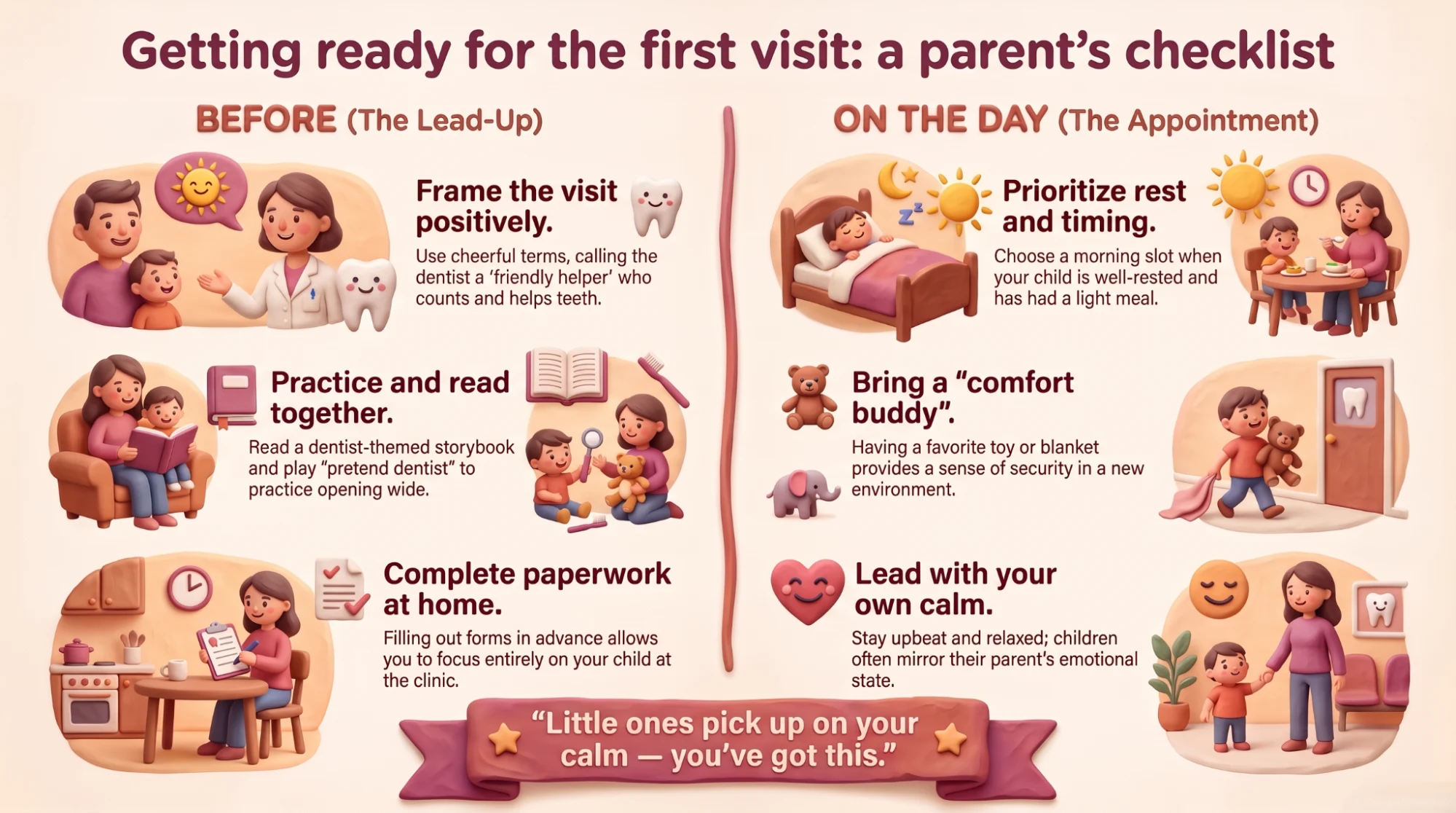 Illustration of what happens at a child's first dental visit — a gentle lap exam, checking teeth and gums, a soft cleaning, and a chat with parents.