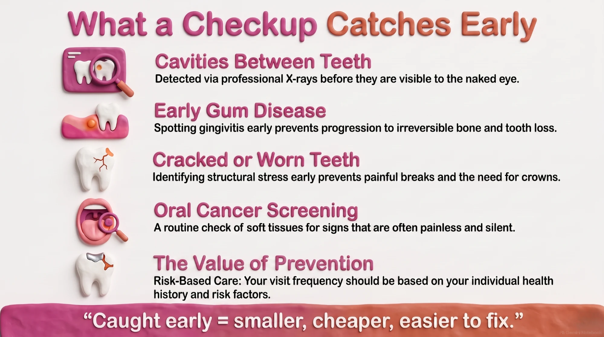 Risk-based guide to dental visit frequency — lower risk once a year, average risk every six months, higher risk every three to four months.